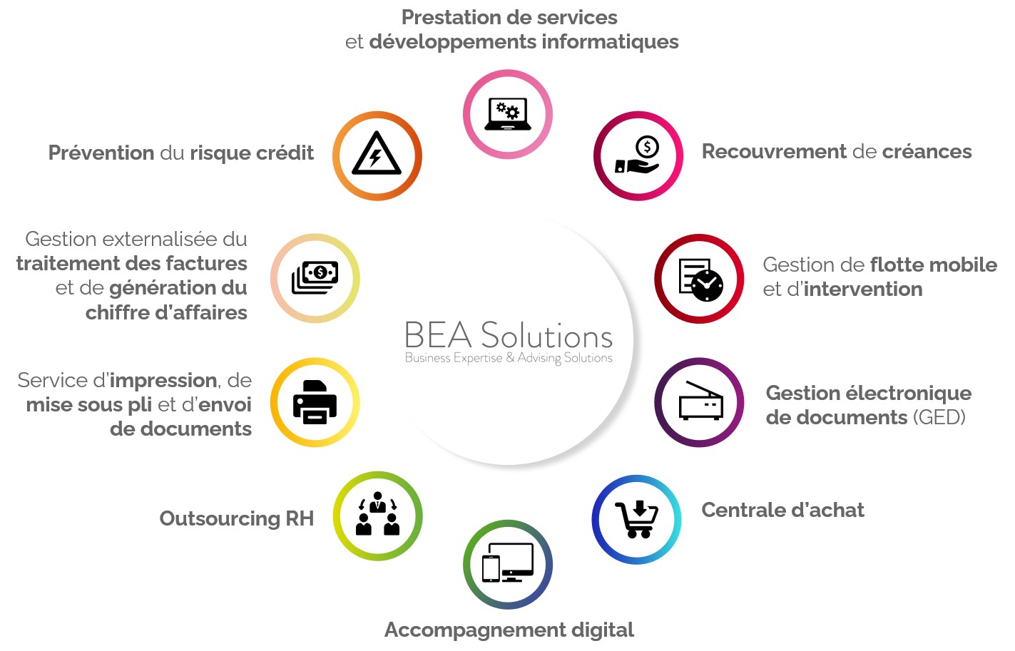 schema1 Schéma